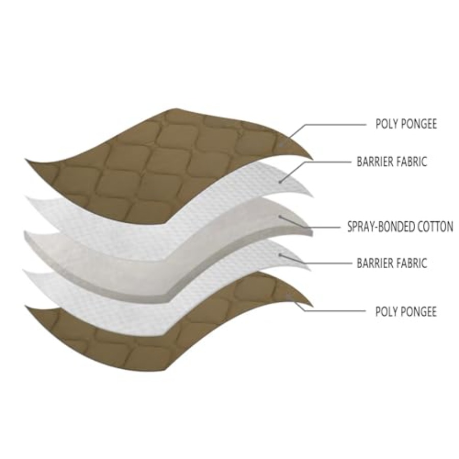 Camo Blanket Waterproof Insula - Hiking Backpack Waterproof avis et prix